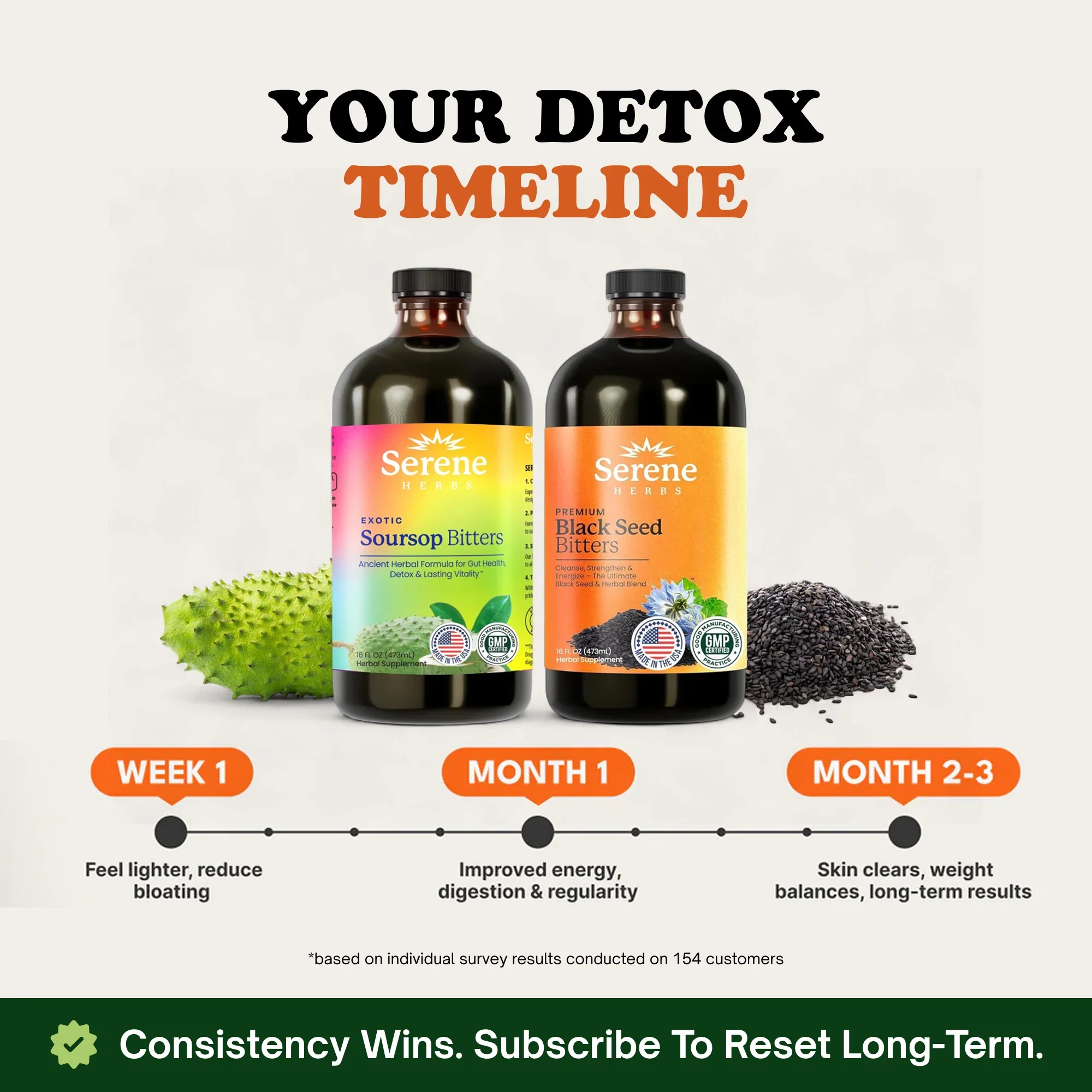 Soursop Bitters & Black Seed Bitters Bundle - Image 9