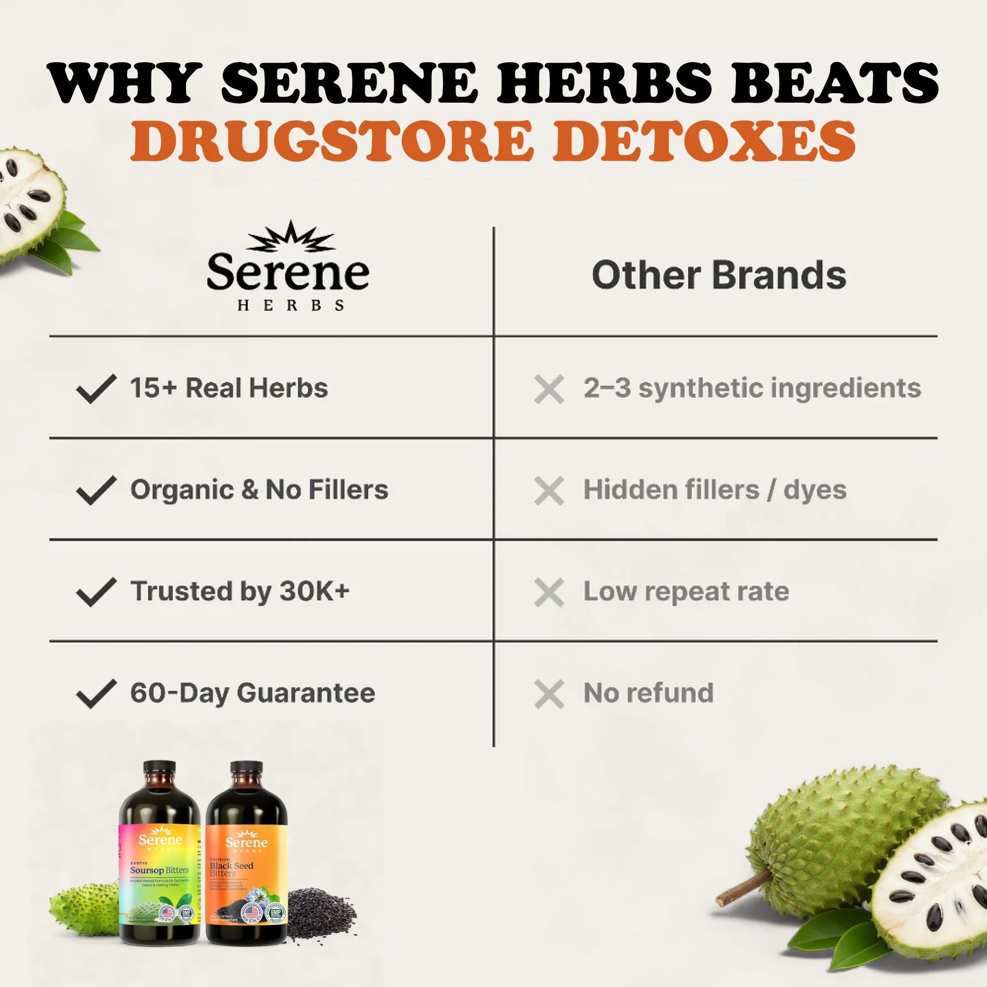 Soursop Bitters & Black Seed Bitters Bundle - Image 13